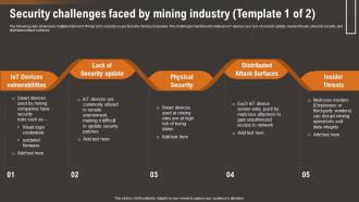 Security Challenges Faced By Mining Industry How IoT Technology Is Transforming IoT SS