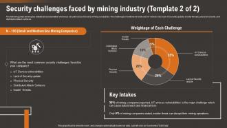 Security Challenges Faced By Mining Industry How IoT Technology Is Transforming IoT SS Analytical Colorful