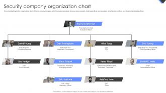Security Company Organization Chart Wireless Home Security Systems Company Profile