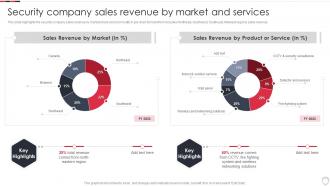 Security Company Sales Revenue By Market Services Home Security Systems Company Profile