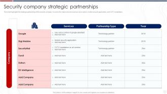 Security Company Strategic Partnerships Smart Security Systems Company Profile