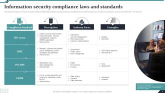 Security Compliance Powerpoint Ppt Template Bundles Good Captivating
