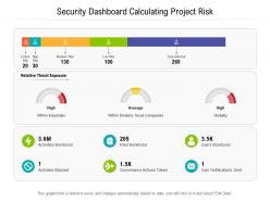 Security dashboard calculating project risk