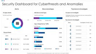Security Dashboard For Cyberthreats And Anomalies