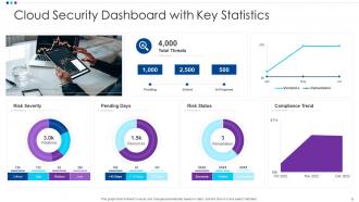 Security Dashboard Powerpoint Ppt Template Bundles