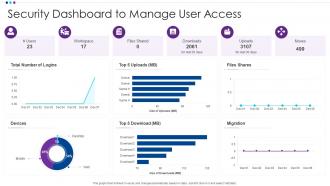 Security Dashboard To Manage User Access