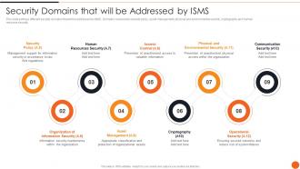 Security Domains That Will Be Addressed By Isms Iso 27001certification Process