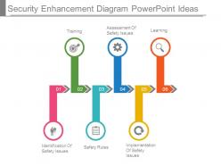 Security enhancement diagram powerpoint ideas