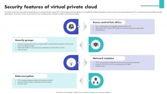 Security Features Of Virtual Private Cloud