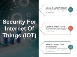 Security for internet of things iot presentation visual aids