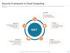 Security framework in cloud computing cyber security it ppt powerpoint download