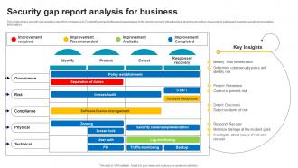 Security Gap Report Analysis For Business