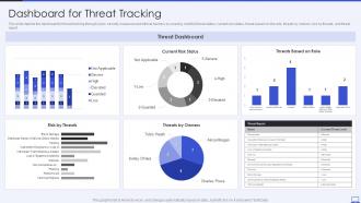 Security Hacker Dashboard For Threat Tracking Ppt Powerpoint Presentation Professional File