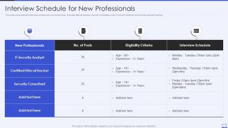 Security Hacker Interview Schedule For New Professionals Ppt Pictures