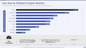 Security Hacker Loss Due To Different Cyber Attacks Ppt Powerpoint Presentation Slides