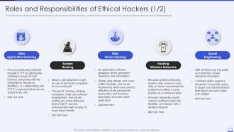 Security Hacker Roles And Responsibilities Of Ethical Hackers Ppt Mockup