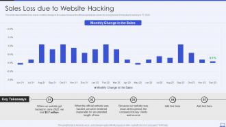 Security Hacker Sales Loss Due To Website Hacking Ppt Powerpoint Presentation Gallery Show