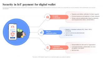 Security In IoT Payment For Digital Wallet Unlocking Digital Wallets All You Need Fin SS
