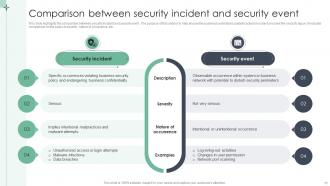 Security Incident Powerpoint Ppt Template Bundles Pre-designed Attractive
