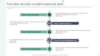Security Incident Powerpoint Ppt Template Bundles Ideas Graphical