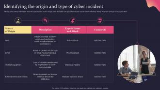 Security Incident Response Playbook Identifying The Origin And Type Of Cyber Incident