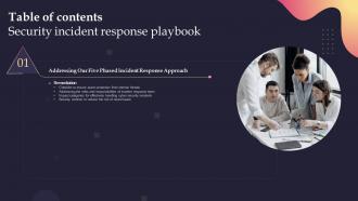 Security Incident Response Playbook Table Of Contents Ppt Slides Design Templates