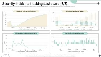 Security Incidents Tracking Dashboard Strategic Organizational Security Plan Attractive Image
