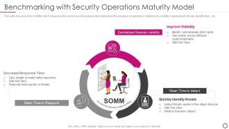 Security information and event management benchmarking maturity model