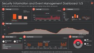 Security Information And Event Management Dashboard Siem For Security Analysis
