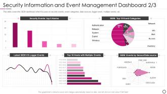 Security information and event management security management dashboard