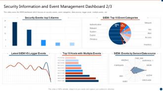 Security information and event management successful siem strategies for audit compliance