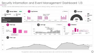 Security information dashboard security information and event management