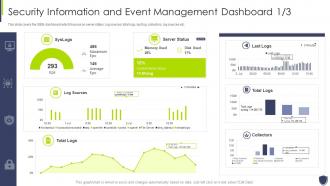 Security information event management dashboard improve security vulnerability management