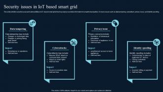 Security Issues In IoT Based Smart Grid Comprehensive Guide On IoT Enabled IoT SS