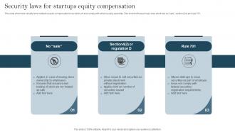 Security Laws For Startups Equity Compensation