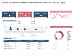 Security management dashboard measures ways mitigate security management challenges
