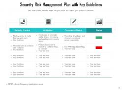 Security management plan measures strategy framework symbol assessment improving
