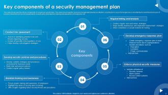 Security Management Plan Powerpoint Ppt Template Bundles Professional Best