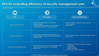 Security Management Plan Powerpoint Ppt Template Bundles Professionally Best