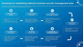Security Management Plan Powerpoint Ppt Template Bundles Attractive Best