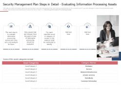 Security management plan steps assets measures ways mitigate security management challenges