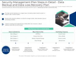 Security management plan steps in detail data backup and data loss recovery plan ppt professional