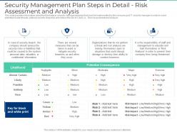 Security management plan steps in detail risk assessment and analysis ppt guidelines