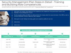 Security management plan steps in detail training and building role competencies ppt model
