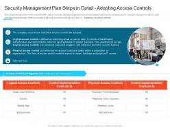 Security management plan steps set up advanced security management plan ppt formats