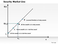 Security Market Line Powerpoint Presentation Slide Template