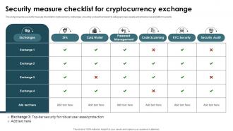 Security Measure Checklist For Cryptocurrency Exchange