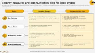 Security Measures And Communication Plan For Large Events