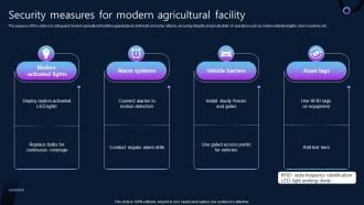 Security Measures For Modern Agricultural Facility
