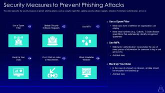 Security measures to prevent phishing attacks ppt powerpoint presentation pictures display